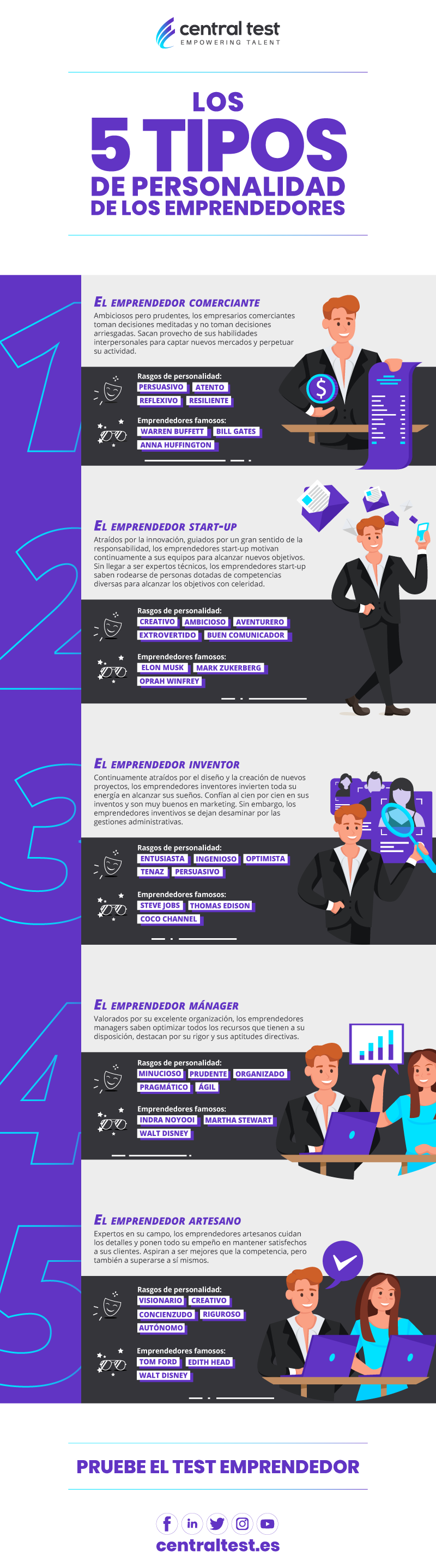 Los 5 tipos de personalidad de los emprendedores